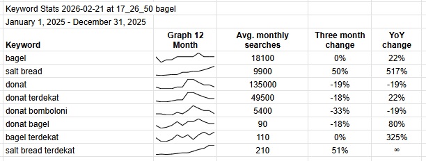 Analisa market bakery bagel