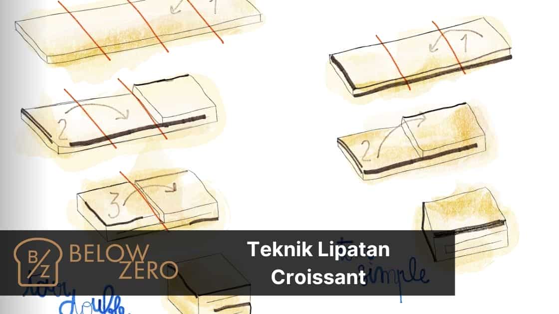 Cara Membuat Croissant Teknik Lipatan Croissant