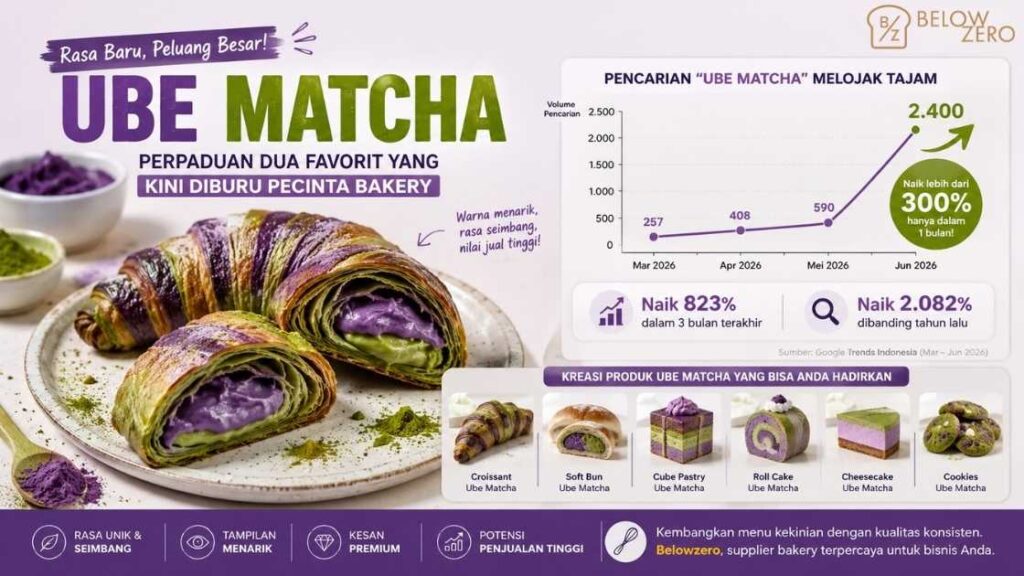 Ube Matcha Sedang Naik Daun: Perpaduan Dua Flavor Favorit yang Kini Diburu Pecinta Bakery