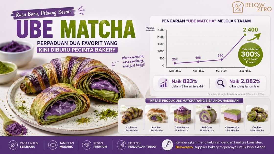 Ube Matcha - Perpaduan dua Favorit yang Diburu Pecinta Bakery